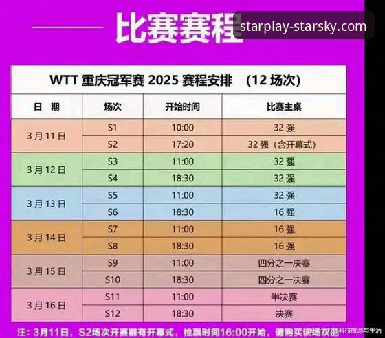 WTT重庆冠军赛决赛深度复盘与专业分析